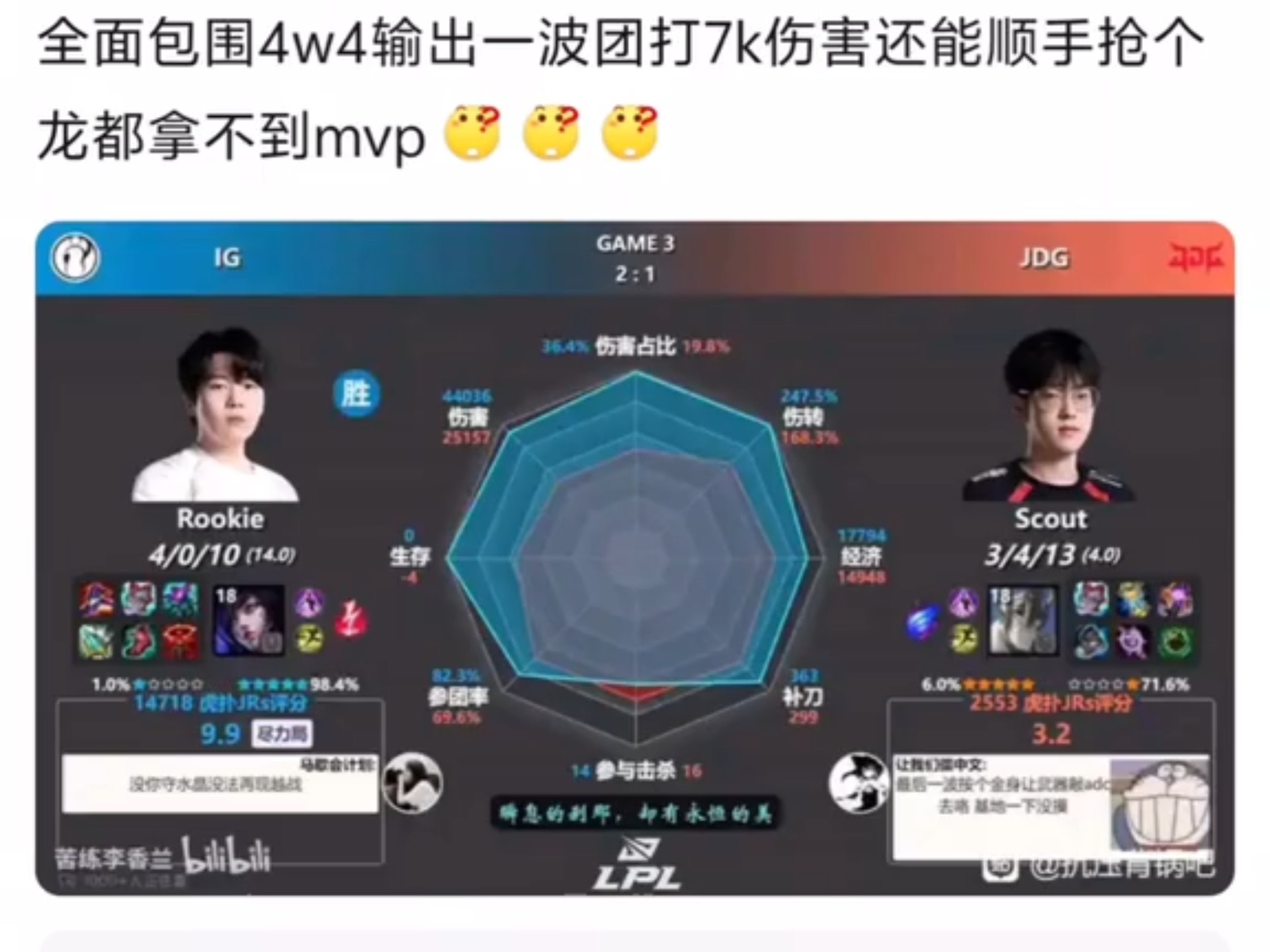 关于Rookie迎来十赛季高光表现,C9球迷沸腾!的信息